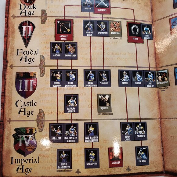 Microsoft Age of Empires II The Age of Kings PC Game - Picture 6 of 10